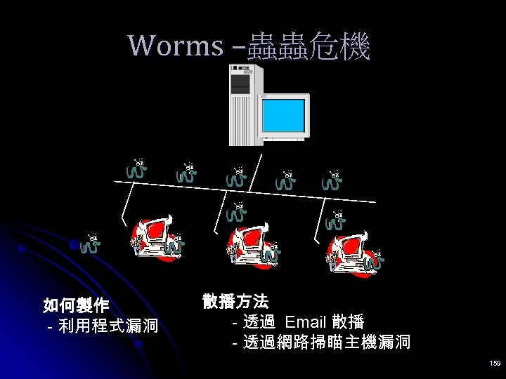 Worms –蟲蟲危機 如何製作 - 利用程式漏洞 散播方法 - 透過 Email 散播 - 透過網路掃瞄主機漏洞 159 