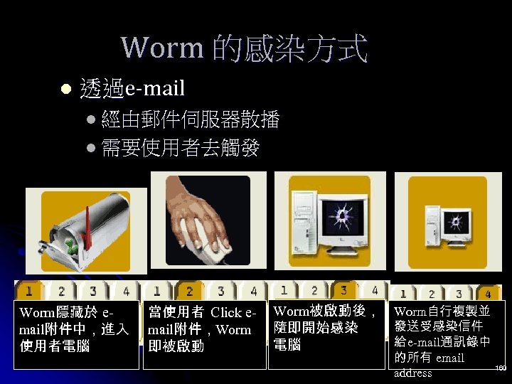 Worm 的感染方式 l 透過e-mail l 經由郵件伺服器散播 l 需要使用者去觸發 Worm隱藏於 email附件中，進入 使用者電腦 當使用者 Click email附件，Worm