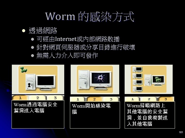 Worm 的感染方式 l 透過網路 l l l 可經由Internet或內部網路散播 針對網頁伺服器或分享目錄進行破壞 無需人力介入即可發作 Worm透過電腦安全 漏洞進入電腦 Worm開始感染電 腦
