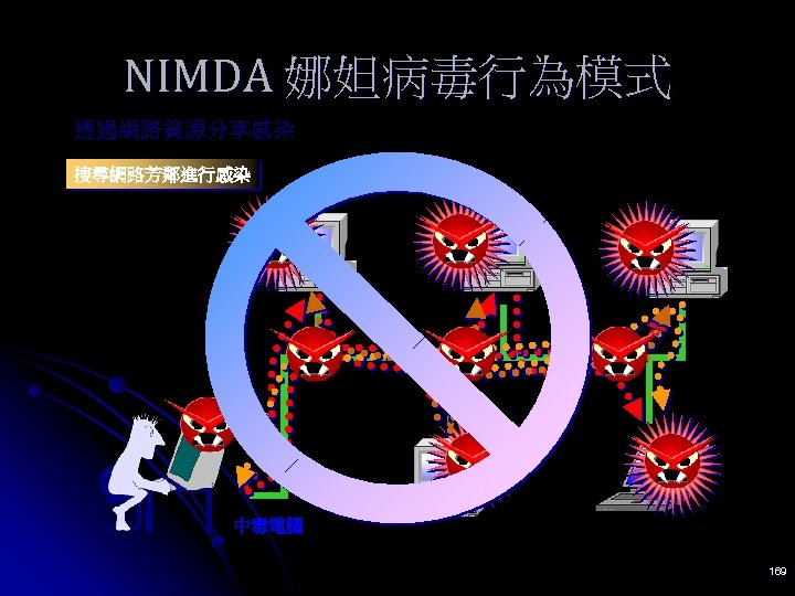 NIMDA 娜妲病毒行為模式 透過網路資源分享感染 搜尋網路芳鄰進行感染 中毒電腦 169 
