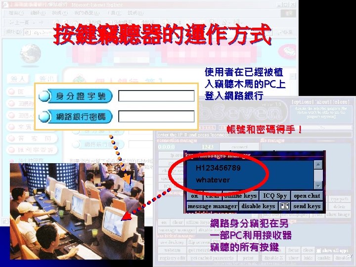 按鍵竊聽器的運作方式 H 123456789 使用者在已經被植 入竊聽木馬的PC上 登入網路銀行 **** 帳號和密碼得手！ H 123456789 whatever 網路身分竊犯在另 一部PC利用接收器 竊聽的所有按鍵