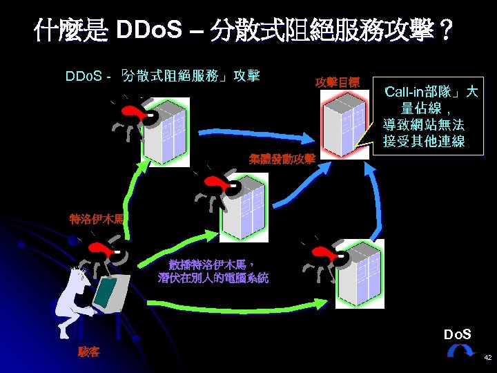 什麼是 DDo. S – 分散式阻絕服務攻擊？ DDo. S - 「 分散式阻絕服務」攻擊 攻擊目標 「 Call-in部隊」大 量佔線，