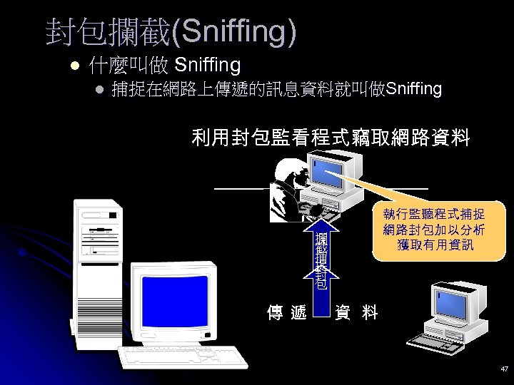 封包攔截(Sniffing) l 什麼叫做 Sniffing l 捕捉在網路上傳遞的訊息資料就叫做Sniffing 利用封包監看程式竊取網路資料 執行監聽程式捕捉 網路封包加以分析 獲取有用資訊 攔 截 捕 捉