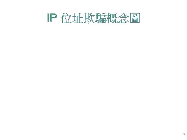 IP 位址欺騙概念圖 58 