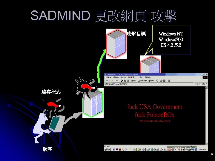 SADMIND 更改網頁 攻擊 攻擊目標 駭客程式 Windows NT Windows 200 IIS 4. 0 /5. 0