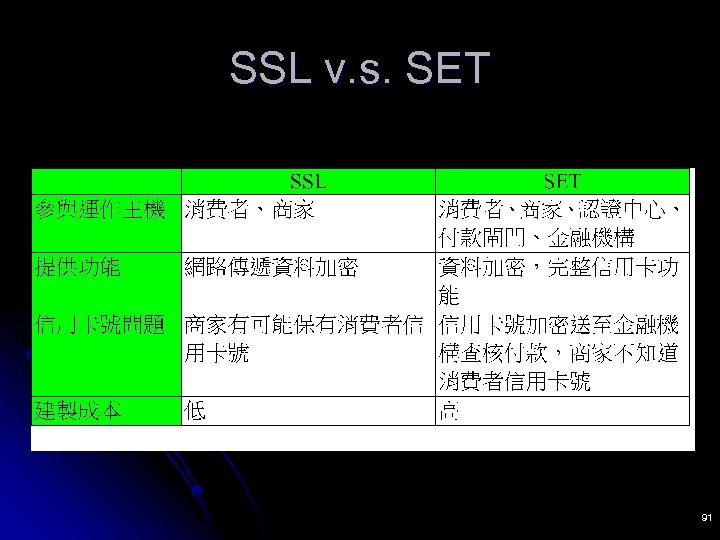 SSL v. s. SET 91 
