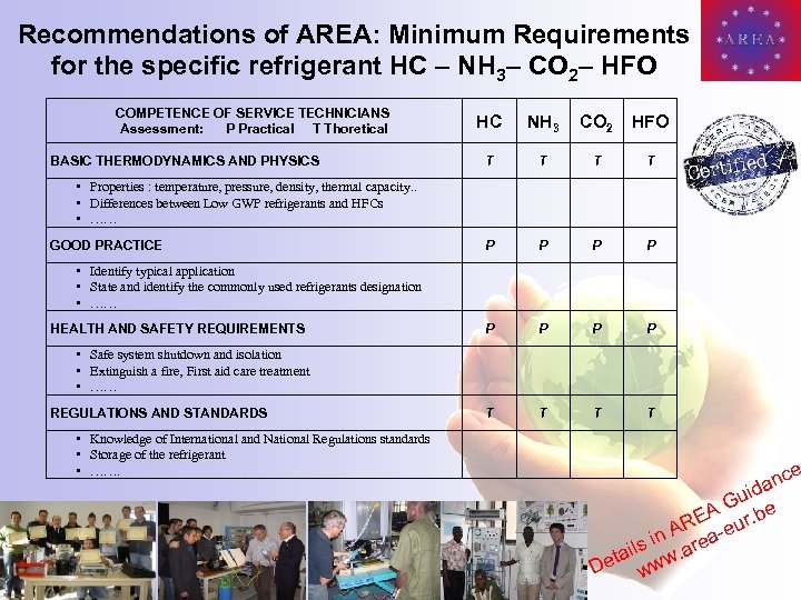 Recommendations of AREA: Minimum Requirements for the specific refrigerant HC – NH 3– CO