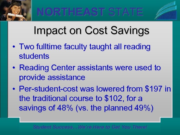 NORTHEAST STATE Impact on Cost Savings • Two fulltime faculty taught all reading students