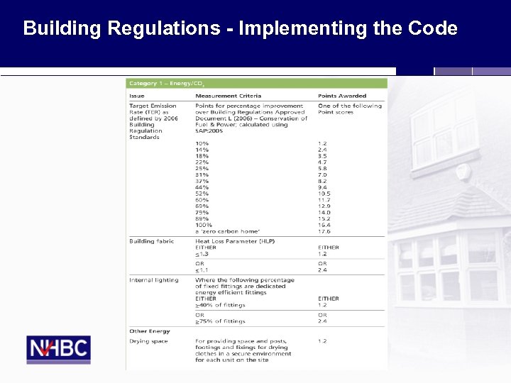 Building Control - Implementing the Building Regulations - Implementing the Code Control - Implementing