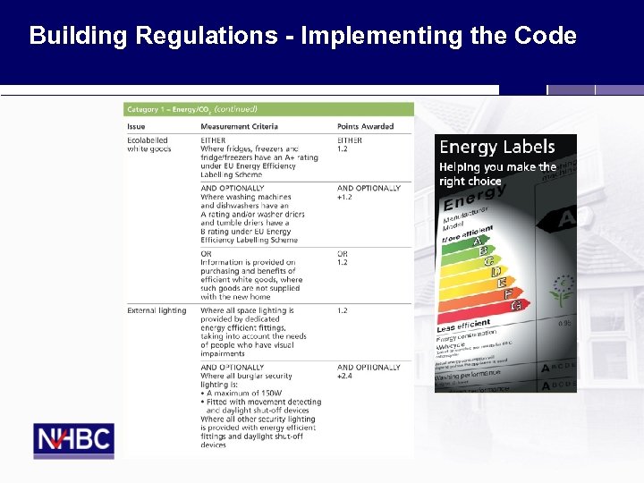 Building Control - Implementing the Building Regulations - Implementing the Code Control - Implementing