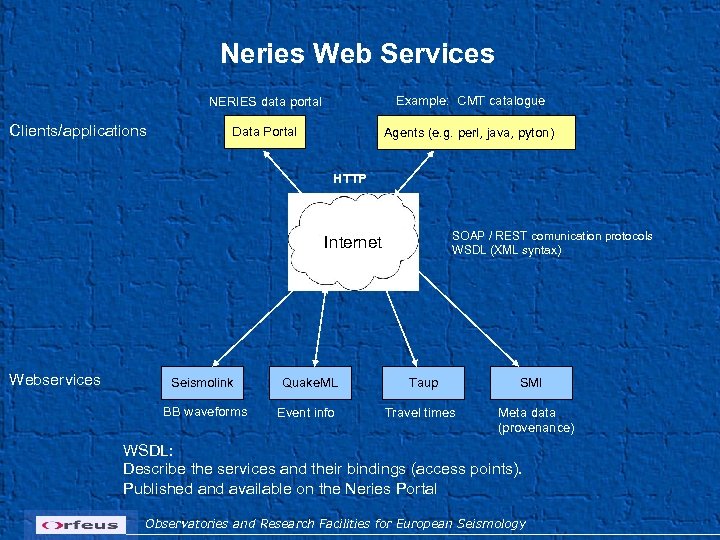 Neries Web Services NERIES data portal Clients/applications Example: CMT catalogue Data Portal Agents (e.
