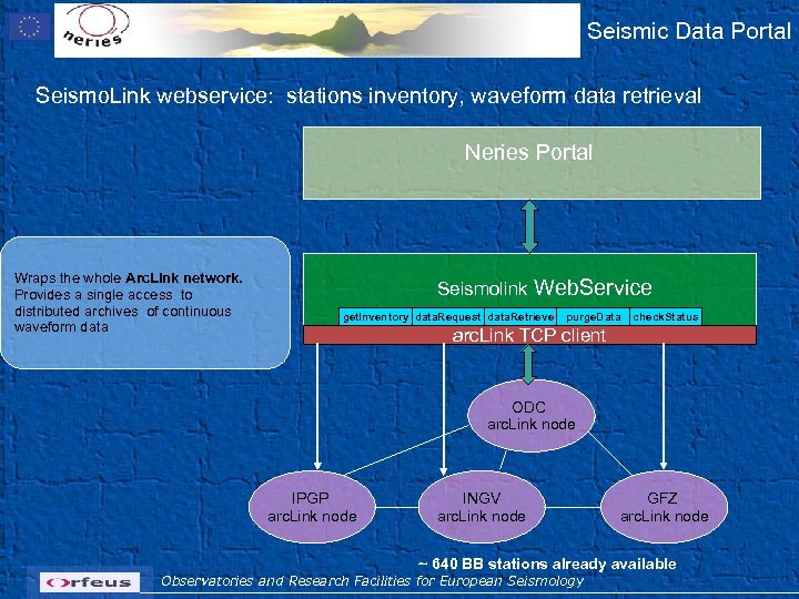 Seismic Data Portal Seismo. Link webservice: stations inventory, waveform data retrieval Neries Portal Wraps