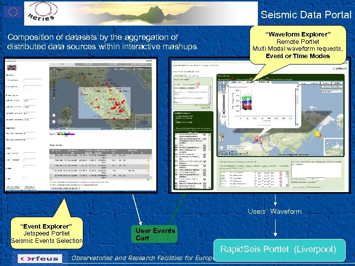 Seismic Data Portal Composition of datasets by the aggregation of distributed data sources within