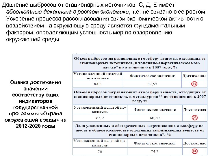 Давление выбросов от стационарных источников C, Д, Е имеет абсолютный декаплинг с ростом экономики,