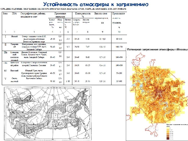 Устойчивость атмосферы к загрязнению 
