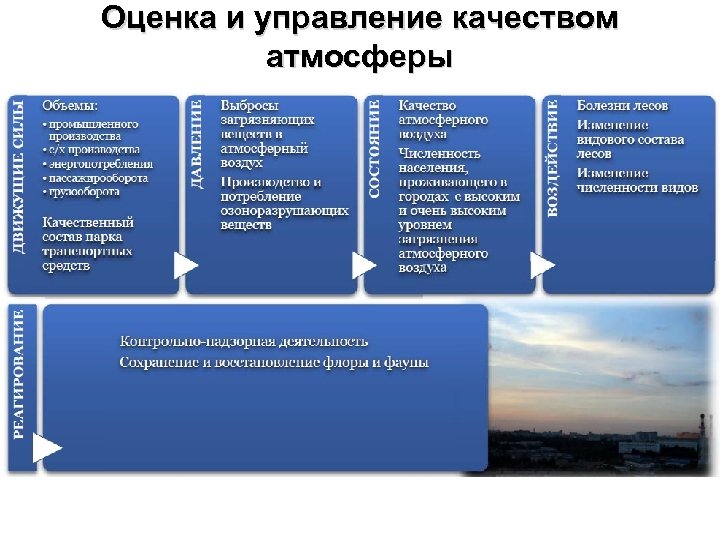 Атмосфера факторы. Управление качеством атмосферного воздуха. Фактор формирования атмосферы. Контроль и управление качеством атмосферы воздуха. Управление качеством атмосферного воздуха производится на основе.