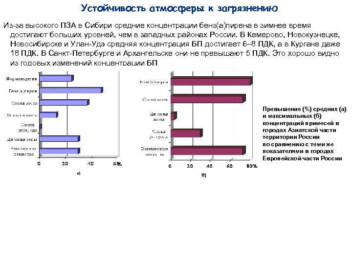 Устойчивость атмосферы к загрязнению Из за высокого ПЗА в Сибири средние концентрации бенз(а)пирена в