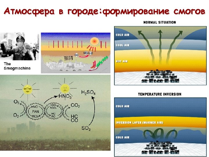 Атмосфера в городе: формирование смогов 
