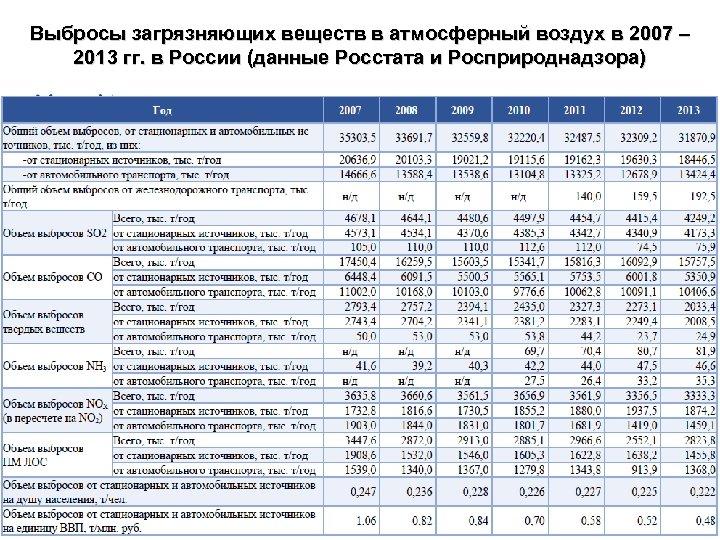 Инвентаризация выбросов загрязняющих веществ в атмосферный воздух образец