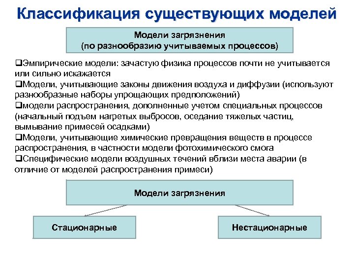 Классификация существующих моделей Модели загрязнения (по разнообразию учитываемых процессов) q. Эмпирические модели: зачастую физика
