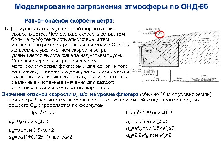 Моделирование загрязнения атмосферы по ОНД-86 Расчет опасной скорости ветра: В формулу расчета см в