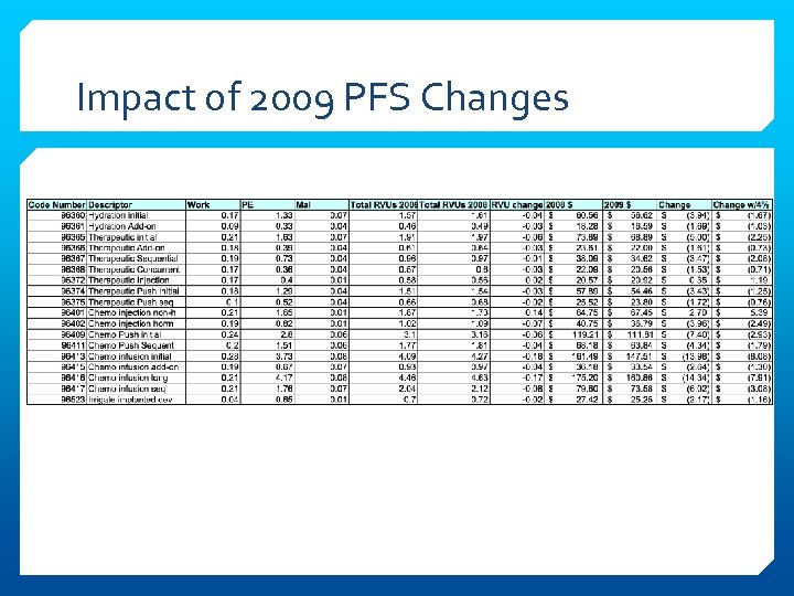 Impact of 2009 PFS Changes 
