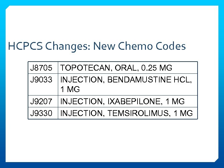 HCPCS Changes: New Chemo Codes J 8705 TOPOTECAN, ORAL, 0. 25 MG J 9033