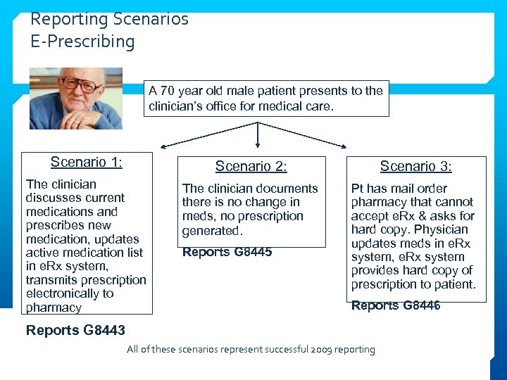 Reporting Scenarios E-Prescribing A 70 year old male patient presents to the clinician’s office