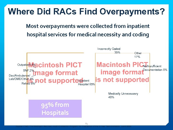 Where Did RACs Find Overpayments? Most overpayments were collected from inpatient hospital services for