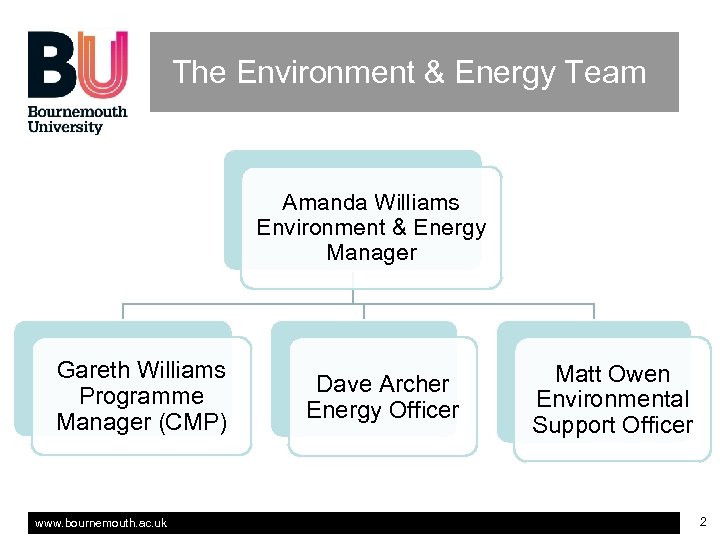The Environment & Energy Team Amanda Williams Environment & Energy Manager Gareth Williams Programme