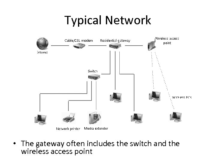 Typical Network • The gateway often includes the switch and the wireless access point
