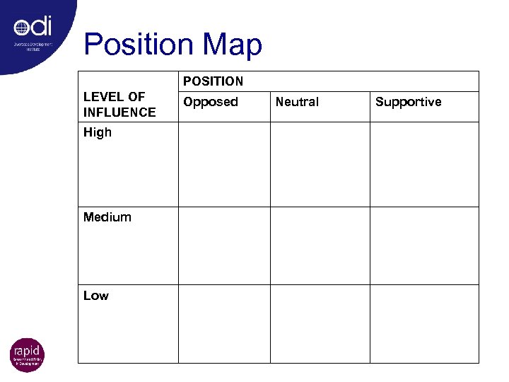 Position Map POSITION LEVEL OF INFLUENCE High Medium Low Opposed Neutral Supportive 