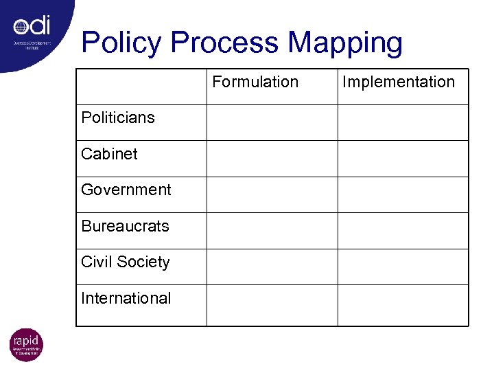 Policy Process Mapping Formulation Politicians Cabinet Government Bureaucrats Civil Society International Implementation 