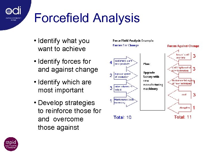 Forcefield Analysis • Identify what you want to achieve • Identify forces for and