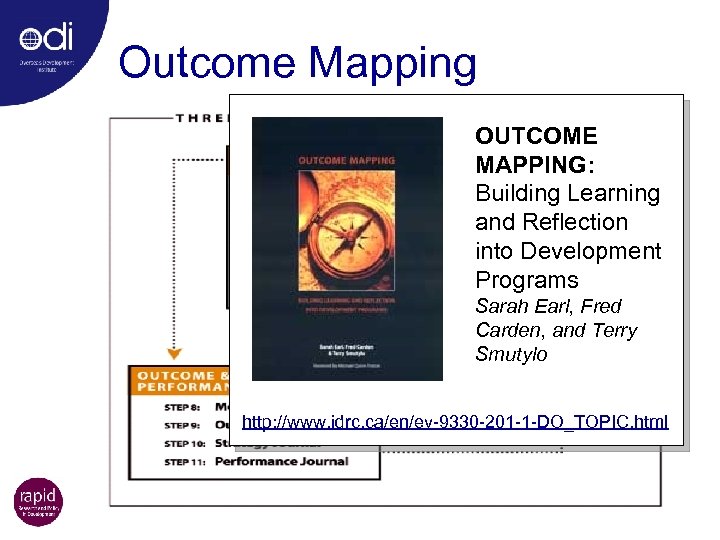 Outcome Mapping OUTCOME MAPPING: Building Learning and Reflection into Development Programs Sarah Earl, Fred