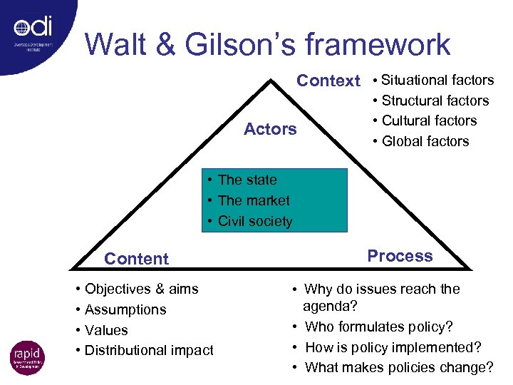 Walt & Gilson’s framework Context • Situational factors Actors • Structural factors • Cultural