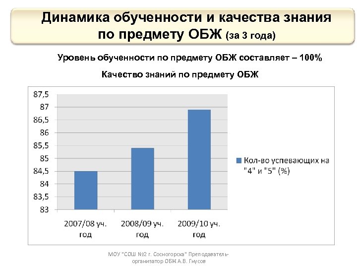 Составляющие динамика