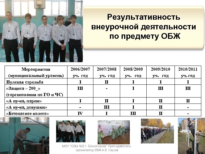 Класс готовые ответы. Внеурочные мероприятия по ОБЖ. Предмет внеклассной работы по ОБЖ.