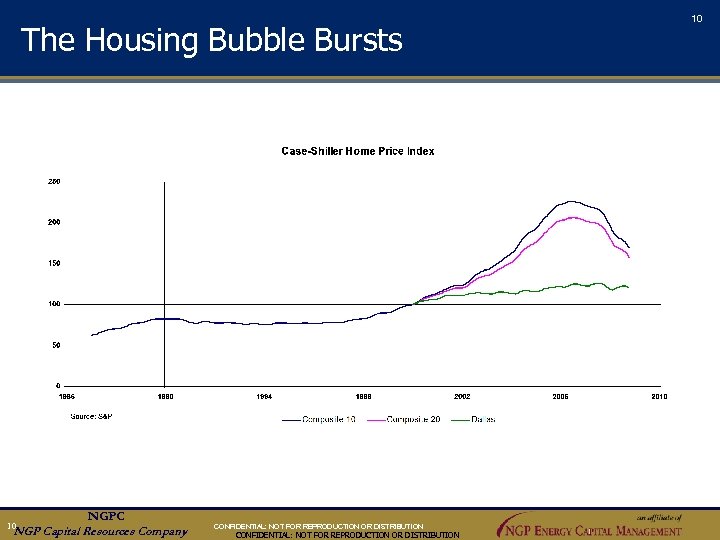 10 The Housing Bubble Bursts an aff ili ate of NGPC NGP Capital Resources