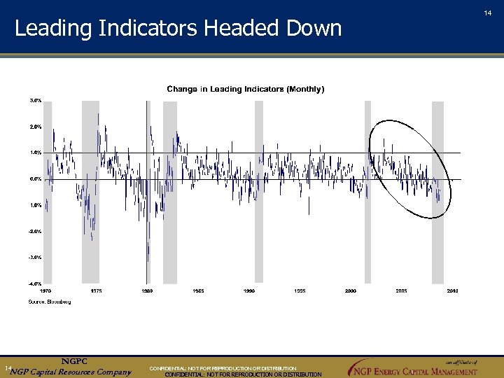 14 Leading Indicators Headed Down an aff ili ate of NGPC NGP Capital Resources