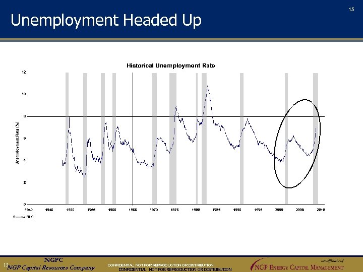 15 Unemployment Headed Up an aff ili ate of NGPC NGP Capital Resources Company