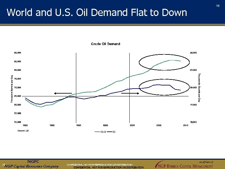 16 World and U. S. Oil Demand Flat to Down an aff ili ate