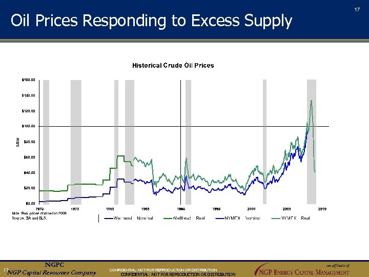 17 Oil Prices Responding to Excess Supply an aff ili ate of NGPC NGP