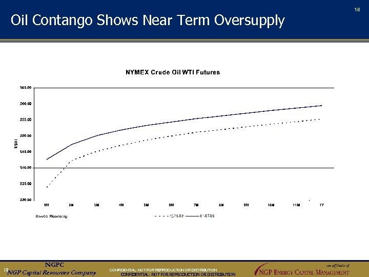 18 Oil Contango Shows Near Term Oversupply an aff ili ate of NGPC NGP