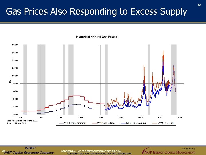 Gas Prices Also Responding to Excess Supply an aff ili ate of NGPC NGP