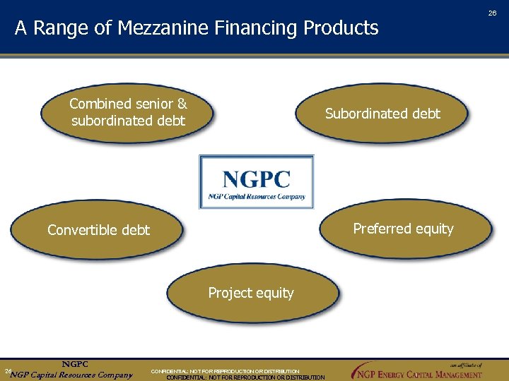 26 A Range of Mezzanine Financing Products Combined senior & subordinated debt Subordinated debt
