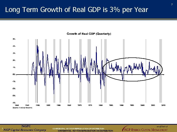 7 Long Term Growth of Real GDP is 3% per Year an aff ili