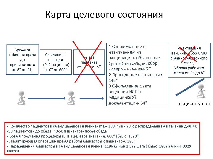 Карта целевого состояния