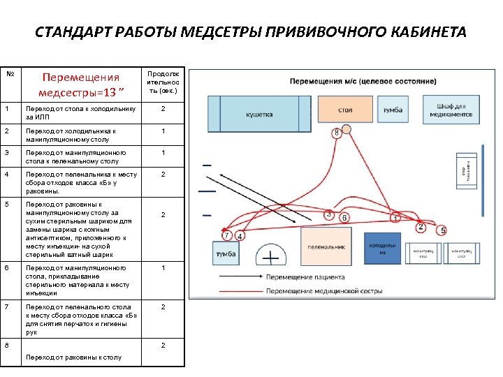 Схема прививочного кабинета