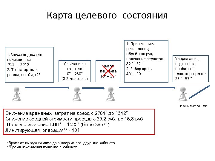 Целевая карта это